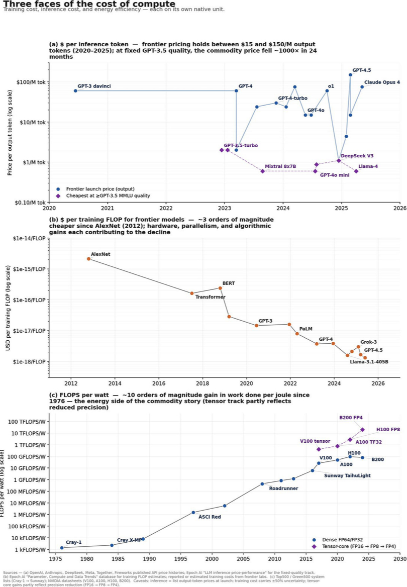 Does Compute Want To Become A Commodity? (Part I) figure 3