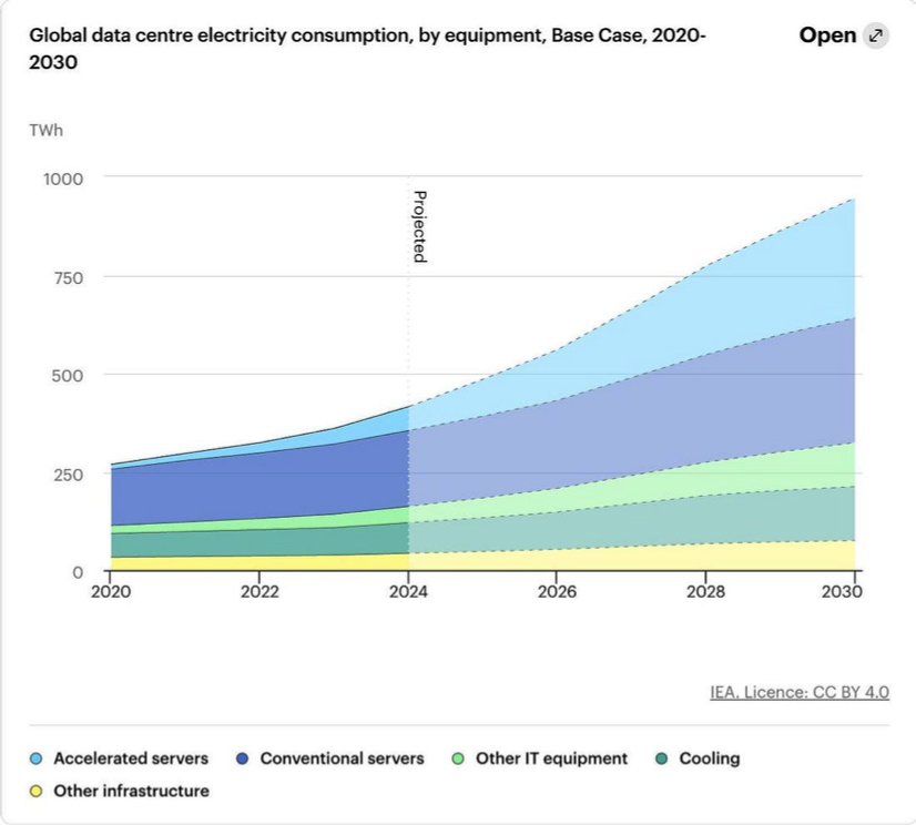 Does Compute Want To Become A Commodity? (Part I) figure 4