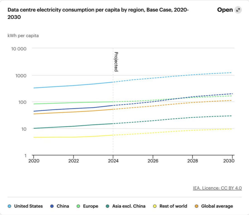 Does Compute Want To Become A Commodity? (Part I) figure 5
